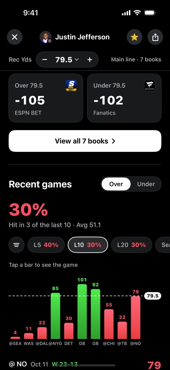 Player page with the best price on each side and recent game hit rates