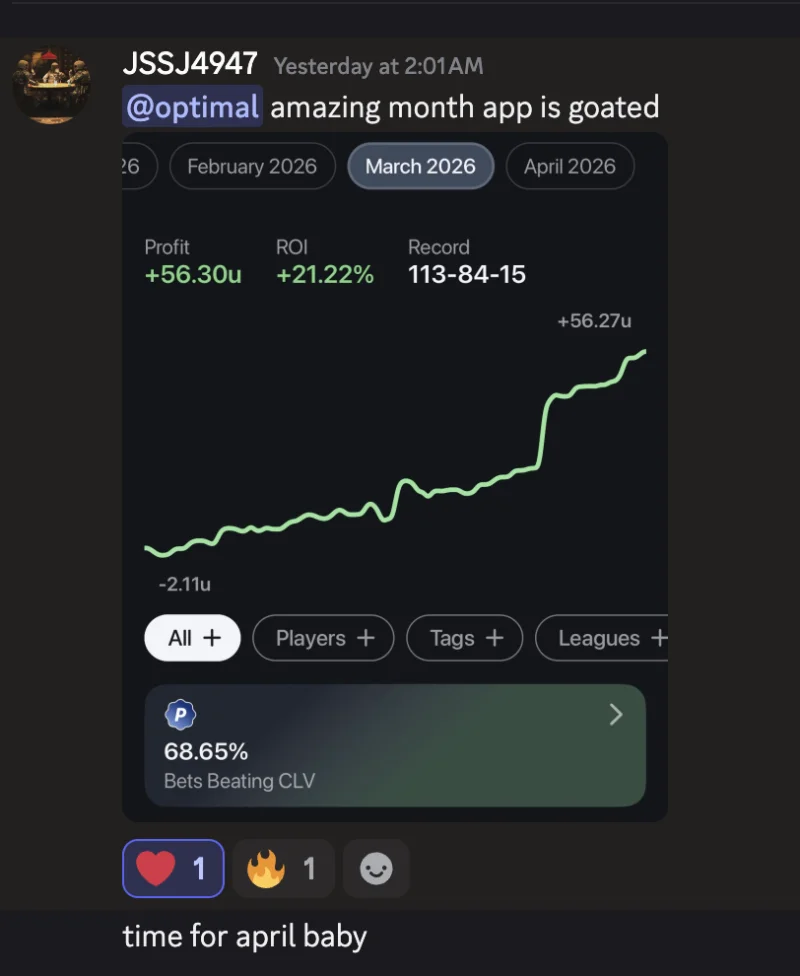 Optimal Bet user showing +56 units and +21% ROI in March
